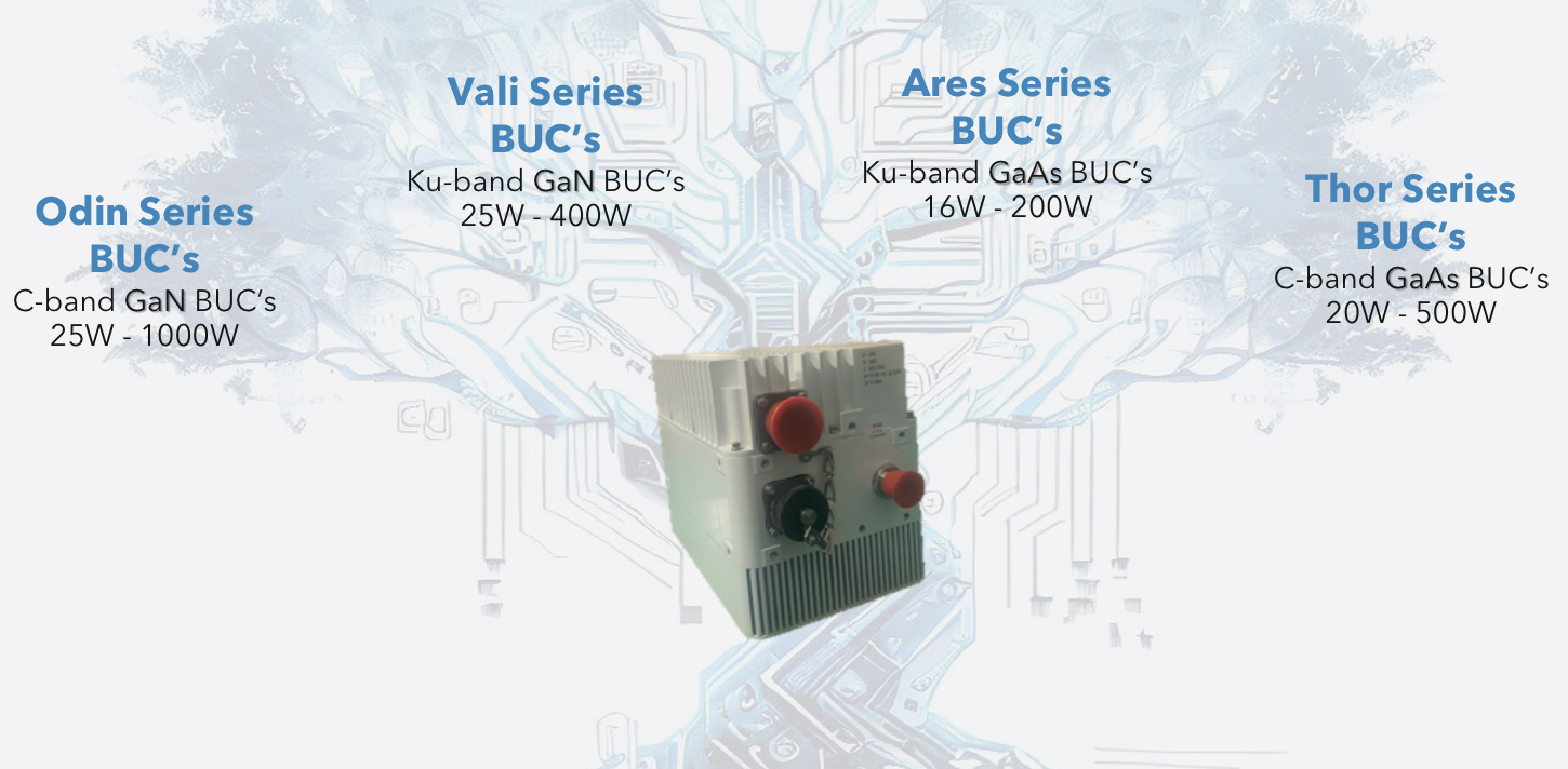 NEW!!! Satellite Industry BUCs | Viking SatcomViking Satcom